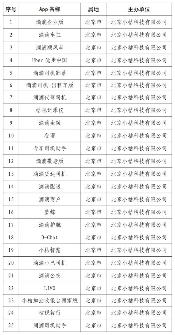 “滴滴企业版”等25款App