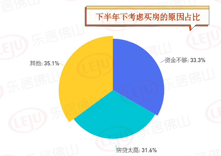 今年买房调查