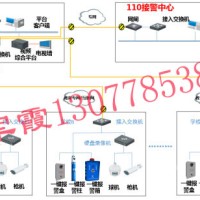 可视化一键报警系统，校园一键报警系统