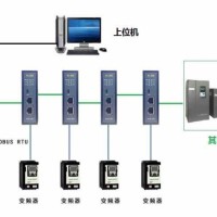 北京稳联技术MODBUS转PROFINET网关模块