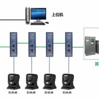 北京稳联技术RS232转PROFINET网关模块