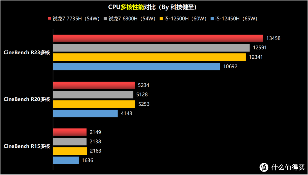 机械革命无界14 2023首发评测：精准狙击4000元价位一切竞品！