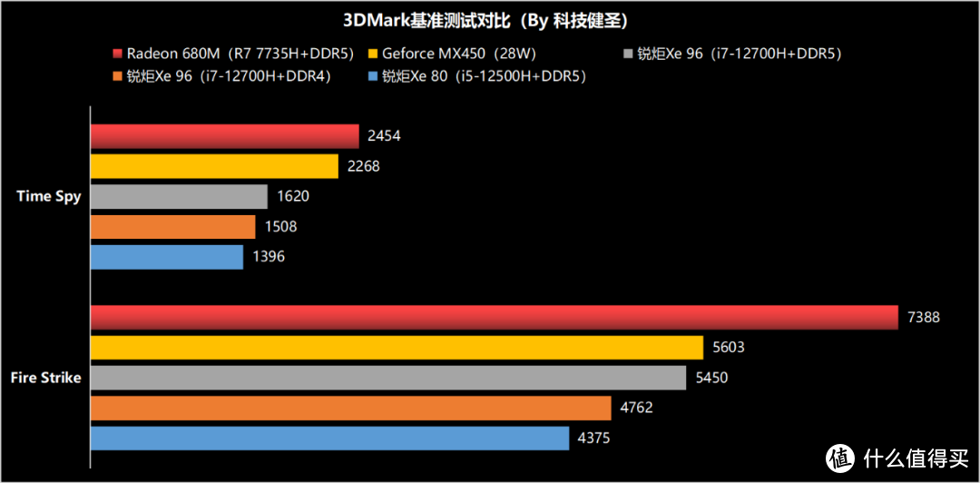 机械革命无界14 2023首发评测：精准狙击4000元价位一切竞品！